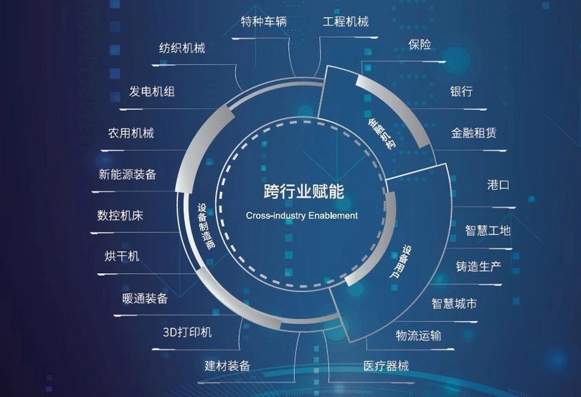 工业互联网的战略基石 标识解析体系解析与前景