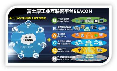 工业富联市值缩水超2500亿，富士康的工业互联网到底咋样了？