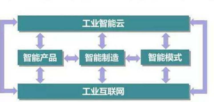 苏州布局工业互联网生态体系建设 智能+赋能助力制造业转型升级